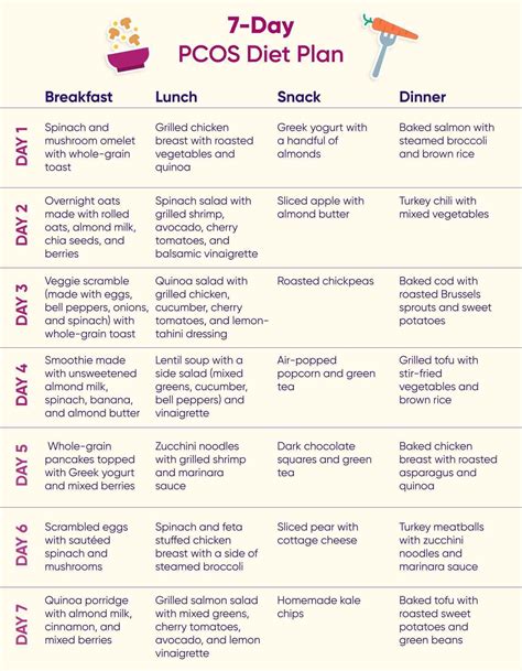 pcos intermittent fasting results|PCOS Diet .